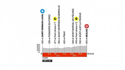 Perfil, recorrido, hora y donde ver la Etapa 4 del Critérium du Dauphiné 2024: Saint-Germain-Laval - Neulise (CRI)