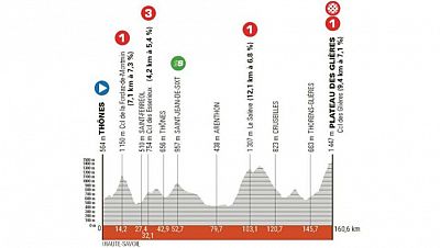 Perfil, recorrido, hora y dónde ver la etapa 8 del Critérium du Dauphiné 2024: Thônes - Plateau des Glières