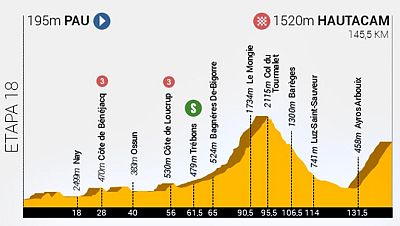 Tourmalet y Hautacam: dos mitos para despedir a la montaña en este Tour