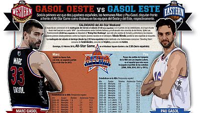 Los hermanos Gasol, frente a frente en el 'All-Star' | Ver