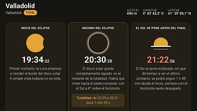 ¿A qué hora es el eclipse? Inicio y duración de la totalidad por municipio en España