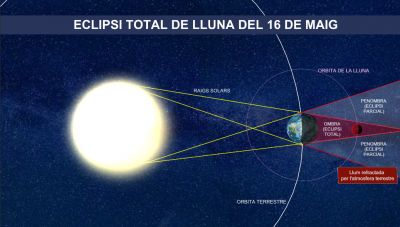 Eclipsi total de Lluna, visible a Catalunya