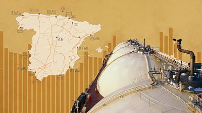 España hace acopio ante el 'invierno del gas': la compra de gas licuado se dispara y las reservas alcanzan máximos