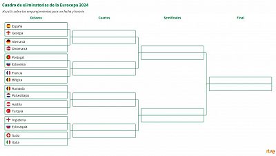 Eurocopa 2024, resumen, resultados de partidos y clasificación de equipos del 26 de junio: cruces de octavos
