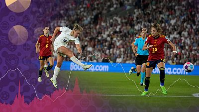 Eurocopa fútbol 2022 | Claves y datos del Inglaterra 2 - 1 España | Ver Eurocopa fútbol 2022 | Claves y datos del Inglaterra 2 - 1 España | Ver