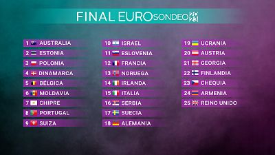 Eurosondeo RTVE 2023: Vota por tu canción favorita de la gran final de Eurovisión