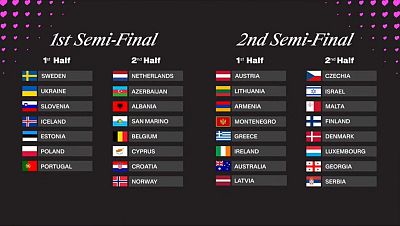 Orden de Semifinales de Eurovisión 2025