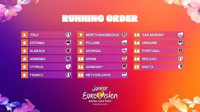 Eurovisión Junior 2024: Orden de actuación, este es el puesto de España, ¡es beneficioso!