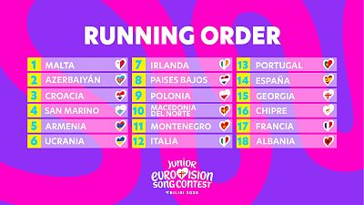 Un listado muestra el orden de actuación de los países participantes en el Festival de Eurovisión Junior 2025, con cada país representado por un corazón y su bandera nacional. Un listado muestra el orden de actuación de los países participantes en el Festival de Eurovisión Junior 2025, con cada país representado por un corazón y su bandera nacional.