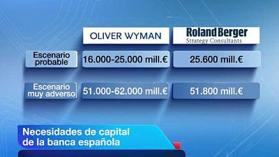 El Gobierno solicita formalmente al Eurogrupo el rescate para la banca española