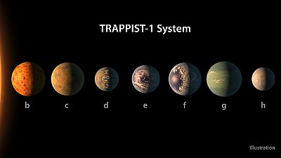 Hallan siete planetas similares a la Tierra, tres de ellos con posibilidad de albergar vida