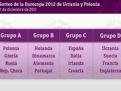 Irlanda, Croacia e Italia serán los rivales de España | Ver