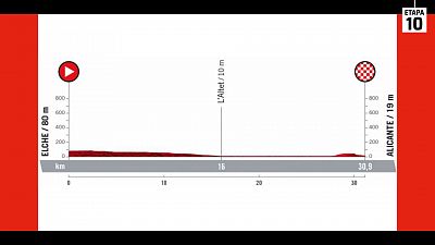 Una única contrarreloj para comprobar si alguien puede mantener el pulso de la Vuelta con Evenepoel