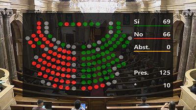 Llum verda als primers pressupostos d'Illa amb PSC, ERC i Comuns