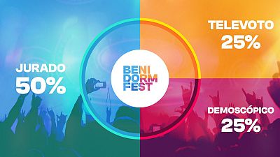 RTVE publica la mecánica de las votaciones de las semifinales y final del Benidorm Fest 2024