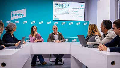 Resultados de la consulta a la militancia de Junts
