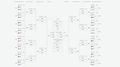 Mundial 2026 | Así quedan los dieciseisavos de final Mundial 2026 | Así quedan los dieciseisavos de final