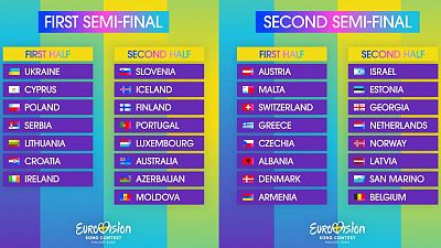 Orden de actuación de las Semifinales de Eurovisión 2024: ¿Cuándo le toca a España?