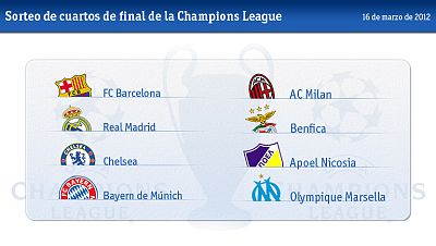 Los rivales en Champios del Madrid y Barça a examen