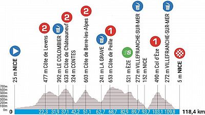 Perfil, recorrido y dónde ver la última etapa de la París-Niza 2023 en Niza