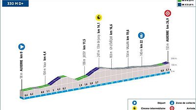 Perfil, recorrido, hora y dónde ver la etapa 3 de la París - Niza 2024: Auxerre - Auxerre (CRE)