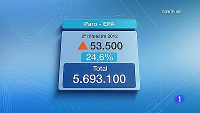La tasa de paro alcanzó el 24,6%. La tasa de paro alcanzó el 24,6%.