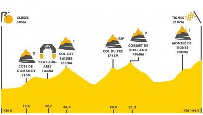 Segundo asalto en los Alpes con el final en alto de Tignes