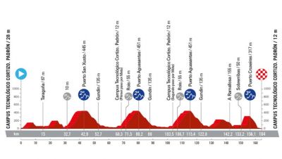 Perfil, recorrido, hora y dónde ver la Etapa 11 de la Vuelta a España 2024 con salida y llegada en Padrón