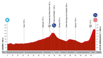 Perfil, recorrido, hora y dónde ver la Etapa 19 de la Vuelta a España 2024 entre Logroño y el Altro de Moncalvillo