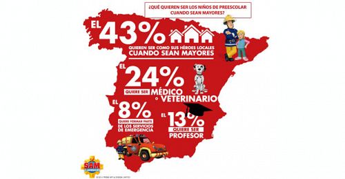 Los preescolares españoles, los más inspirados en héroes locales