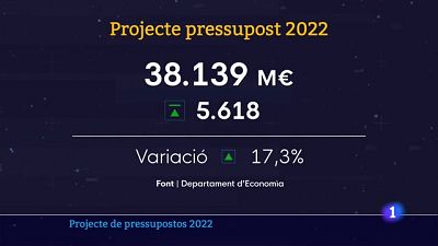El Govern aprova un pressupost rècord amb 5.618 milions més pels fons europeus El Govern aprova un pressupost rècord amb 5.618 milions més pels fons europeus