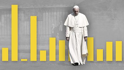 Datos RTVE analiza las finanzas del Vaticano: "Tiene un déficit de 46,5 millones de euros" - La hora de La 1 | Ver