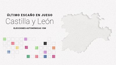 Elecciones Castilla y León 2026: última hora del último escaño en los resultados