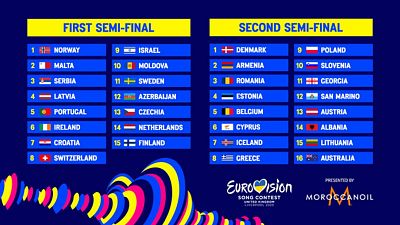 Noruega y Dinamarca abrirán las semifinales que cerrarán Finlandia y Australia ¡Descubre el orden completo de actuación!