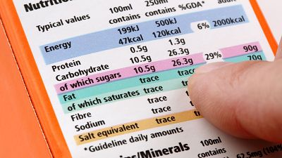 ¿Sabes leer las etiquetas de los alimentos?