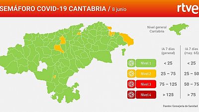 Sólo ocho municipios cántabros en riesgo medio en el "semáforo covid"