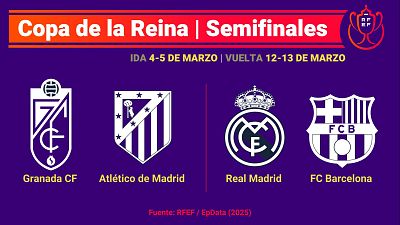 Madrid - Barça y Granada - Atlético, semis de Copa de la Reina - Fútbol | Ver Madrid - Barça y Granada - Atlético, semis de Copa de la Reina - Fútbol | Ver