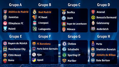 Fútbol - Sorteo fase de grupos UEFA Champions League - ver ahora Fútbol - Sorteo fase de grupos UEFA Champions League - ver ahora
