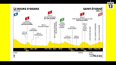 Tour 2022 | Perfil de la etapa 13