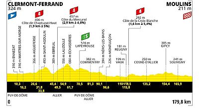Tour de Francia 2023 | Los velocistas pueden tener otra oportunidad en la 11ª etapa -- Ver ahora