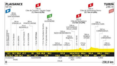 Perfil, recorrido, hora y dónde ver la Etapa 3 del Tour de Francia entre Piacenza y Turín