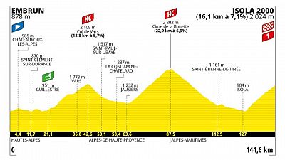 Perfil, recorrido, hora y dónde ver la Etapa 19 del Tour de Francia entre Embrun e Isola 2000