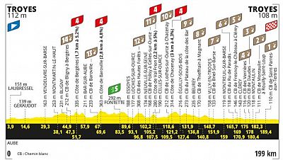 Perfil, recorrido, hora y dónde ver la Etapa 9 del Tour de Francia con salida y llegada en Troyes