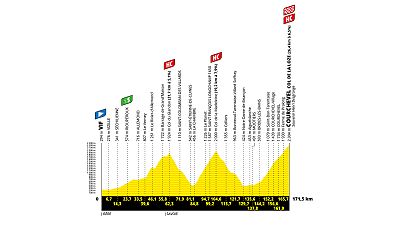 Perfil altimétrico de una etapa ciclista de montaña con tres puertos de máxima categoría, ascensiones largas y un desnivel considerable.