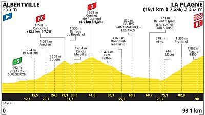Perfil, recorrido, hora y dónde ver la etapa 19 del Tour de Francia entre Albertville y La Plagne