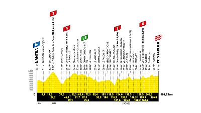 Perfil, recorrido, hora y dónde ver la etapa 20 del Tour de Francia entre Nantua y Pontarlier