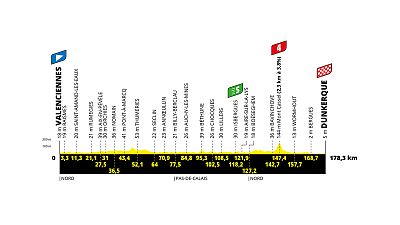 Perfil, recorrido, hora y dónde ver la etapa 3 del Tour de Francia entre Valenciennes y Dunkerque