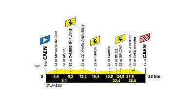 Perfil, recorrido, hora y dónde ver la contrarreloj de la etapa 5 del Tour de Francia 2025: Caen