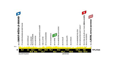 Perfil de la etapa 8 del Tour de Francia 2025 entre Saint-Méen-le-Grand y Laval