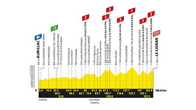 Tour de Francia 2026: perfil y recorrido de la etapa 10 Tour de Francia 2026: perfil y recorrido de la etapa 10